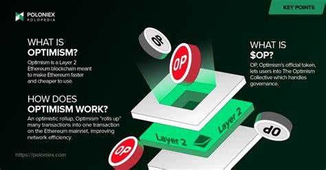 Optimism ($OP) Consolidation and Potential Breakout Analysis - Blockchain.News