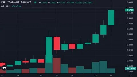 XRP Price Points To Watch During This Pump! - Binance