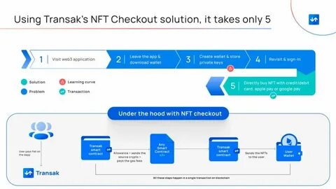 The Problem with Anonymity in Web3 and NFTs - nft now