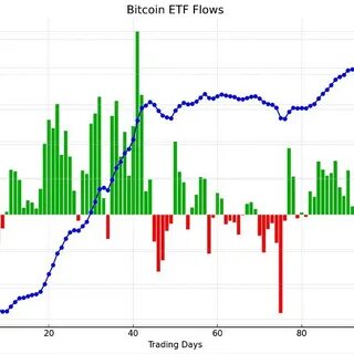 Bitcoin ETFs draw nearly $2 billion in first three days of trading