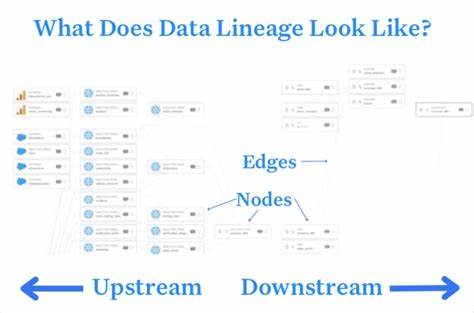 Use test data that looks like data