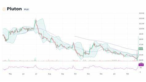 Pluton Price: PLU Live Price Chart, Market Cap & News Today - CoinGecko Buzz