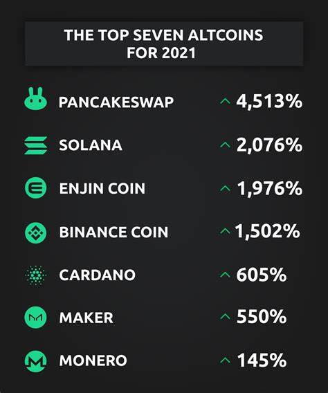Best Altcoins to Buy ASAP | Top Altcoins Whales Are Rushing to Buy Up in Droves - - Disrupt Africa