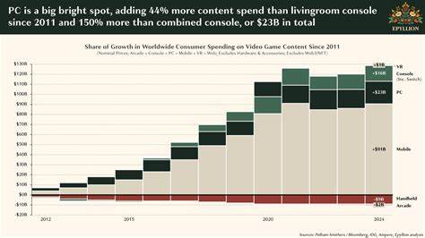 Valve conquered PC gaming. What comes next?