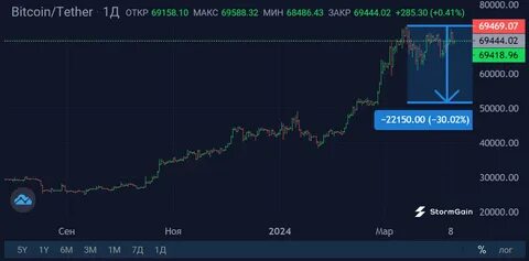 Bitcoin rally likely to fizzle out, based on recent patterns - MSN