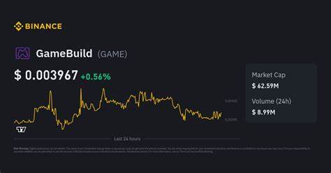 GameBuild Price: GAME Live Price Chart, Market Cap & News Today - CoinGecko Buzz