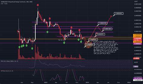 SHIBUSDT Perpetual Swap Contract Trade Ideas — OKX:SHIBUSDT.P - TradingView