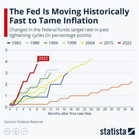 The Fed 'moved too fast' with rate cuts and now risks reigniting inflation, analyst says - Business Insider