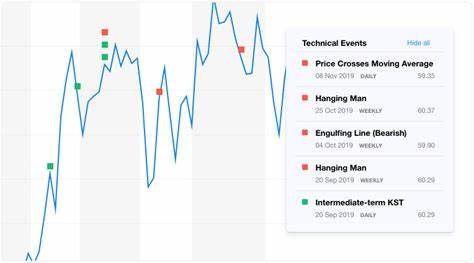 Financial Services Stock Performance - Yahoo Finance