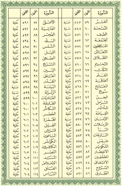 قراءة القرآن حسب رقم الجزء