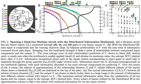 distributed-information-bottleneck/distributed-information-bottleneck.github.io