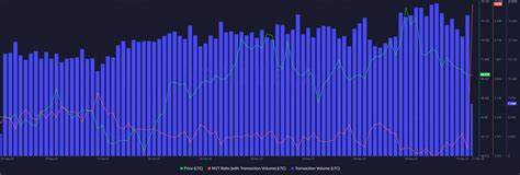 Litecoin’s Buying Activity Gradually Rising Throughout August —Here Is What It Means - - Disrupt Africa