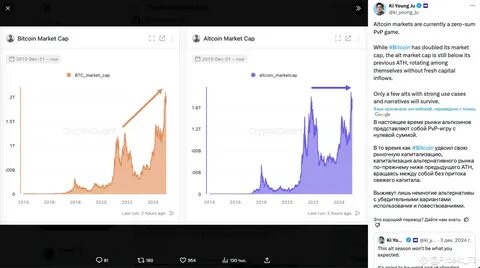 Most Altcoins Won’t Survive in Altseason 2025: CryptoQuant CEO