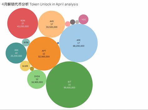 Analysis of Token Unlocks and Insider Trading in Cryptocurrency Markets - Blockchain.News