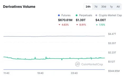  Fintech firm LMAX launches BTC, ETH perps for institutional traders 