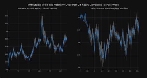 Cryptocurrency NEAR Protocol's Price Increased More Than 4% Within 24 hours