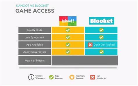 Opinion: Blooket is FAR superior to Kahoot. : r/Teachers - Reddit