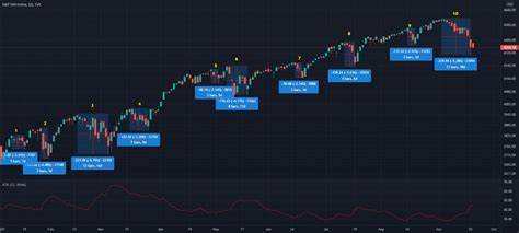S&P 500 Enters Correction Territory, What Does This Mean for Bitcoin?