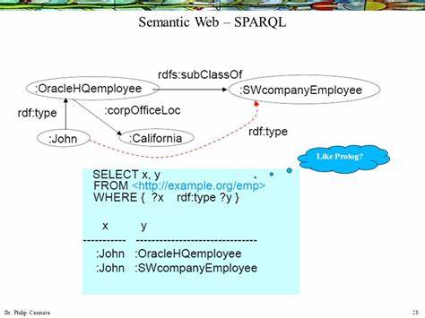Semantic Web Interface for Prolog