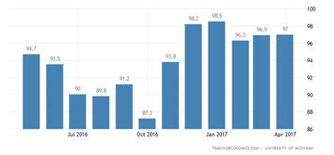 Consumer Sentiment Rose This Month To 4-Month High—Here’s How It’s Evolved Under Trump And Biden