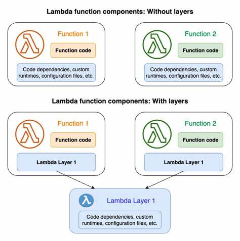 Migrating over 30 lambdas from Serverless Framework with LLMs