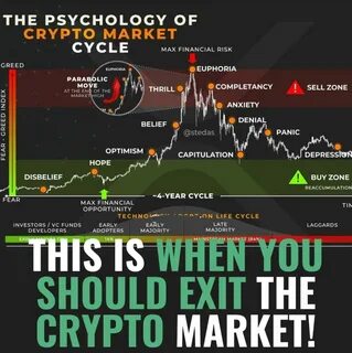 Crypto strategies: Timing the market vs time in the market - FinTech Magazine