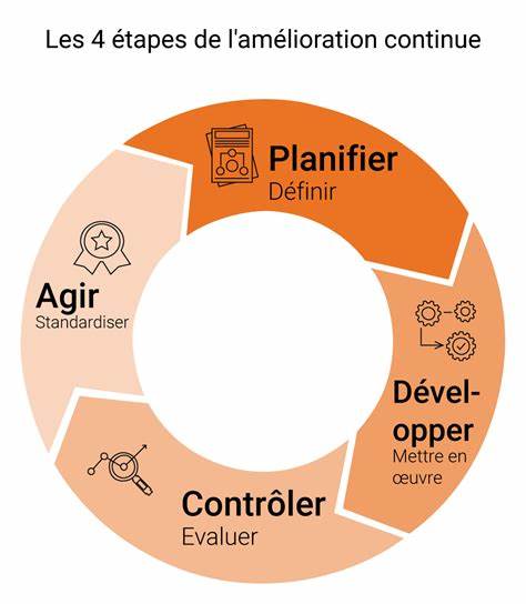 Amélioration continue : principes de la démarche, méthodes, outils pour 
