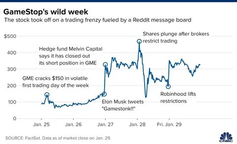 GameStop Shares Plunge Over 14% After Revenue Decline