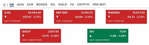 Stock markets, bitcoin down as Trump policies roil markets