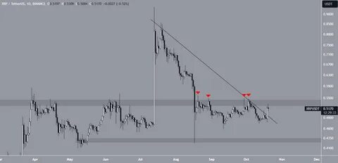 Will XRP Be the Next Bitcoin? SEC Drops Lawsuit, Sending Price Up 12% - TradingView