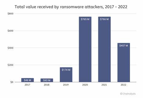 Ransomware Revenue Down As More Victims Refuse to Pay - Chainalysis Blog