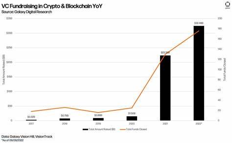 Galaxy Q4 2024 Crypto Venture Capital Report: $3.5 Billion Invested; VC Environment Remains Challenging - ChainCatcher