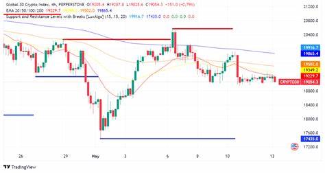 Altcoin Market Poised for Explosive Rally, Analysts Say - FX Leaders