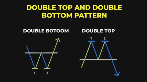 Expert skills for bottom fishing in the cryptocurrency market! Understand the 'head and shoulders bottom' pattern and seize the opportunity before the surge! - Binance