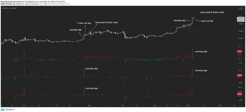 When will altseason arrive? Experts reveal what’s holding back altcoins - TradingView