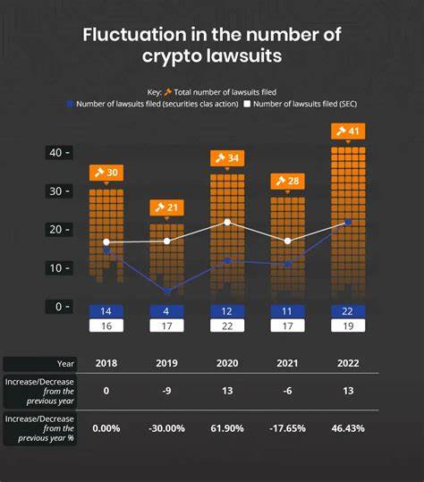 SEC Escalates Crypto Scrutiny: Unregistered Offerings Lead Surge in Lawsuits - Finance Magnates