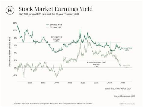 Monthly Market Insights: Control the Controllables - Ellevest