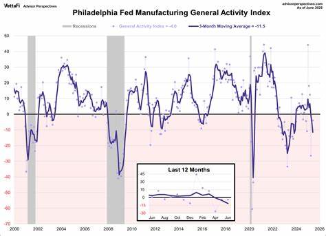 Manufacturing Activity Remained Weak in June. Tariffs Are to Blame