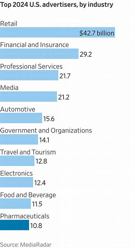 Trump’s Crackdown on Drug Ads Could Sting TV Networks