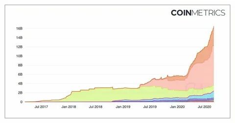 Are DeFi’s High Yields On Stablecoins Worth The Risk? - Forbes