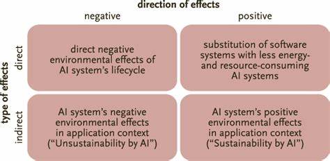 What Are the Environmental Impacts of Artificial Intelligence?