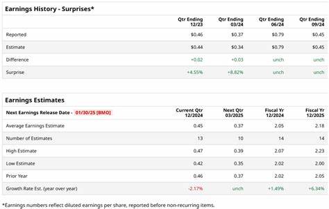Earnings Preview: What to Expect From Tractor Supply's Report