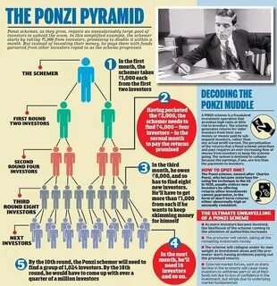 Disbarred California Lawyer David Kagel Admits to $9.5 Million Crypto Ponzi Scheme - Regtechtimes