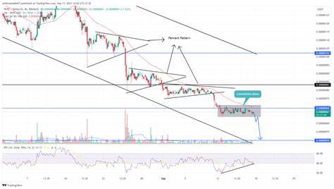 PEPE Price Prediction After 10% Drop—Chart Signals 127% Recovery Potential - Coinfomania