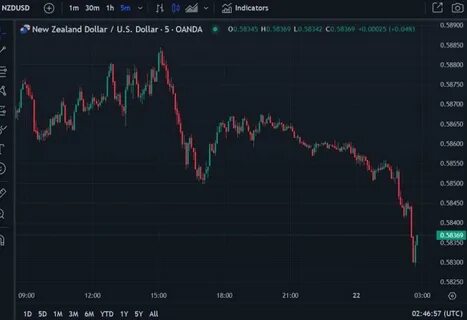ForexLive Asia-Pacific FX news wrap: White House says scaling back April 2 tariff plan - ForexLive