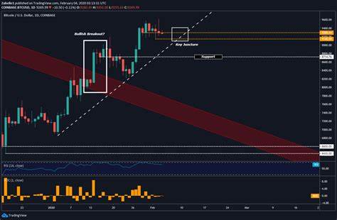 BTC/USD Forecast Poll