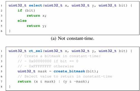 How Compilers Break and Fix Constant-Time Code