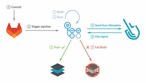 PrivacySDK – Privacy scanner for Gitlab/GitHub CI/CD (12 langs, AI-powered)