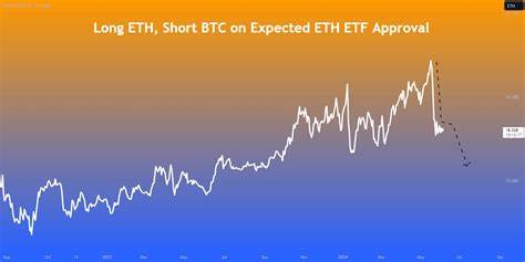 Long ETH, Short BTC on Expected ETH ETF Approval for CME:MBT1! by mintdotfinance - TradingView