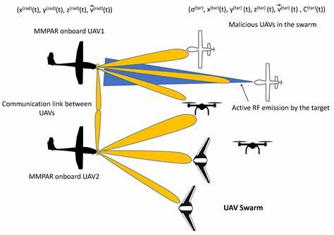 Show HN: Drone Swarm Control with RL in AirSim and SB3